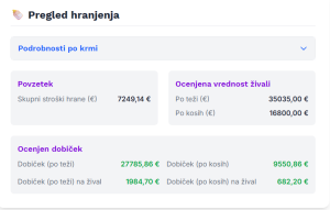 Feeding overview and estimated profit in Reja application